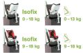 Столче за кола Isofix Hauck, Varioguard, 0 - 18, снимка 3