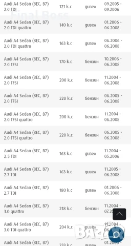 321х30 мм 5х112 мм Предни спирачни дискове ABE C3A026ABE, снимка 8 - Части - 50822822