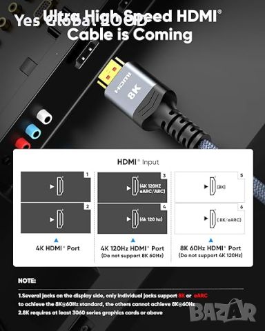 15 метра HDMI кабел, снимка 2 - Кабели и адаптери - 46306168