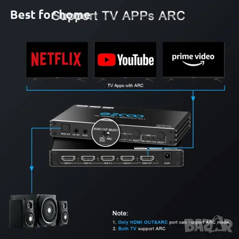 8К HDMI превключвател  4 в 1 , снимка 7 - Друга електроника - 49856311