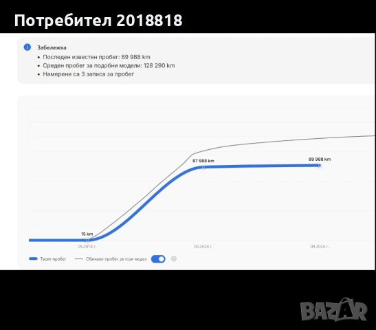 КИА РИО, снимка 14 - Автомобили и джипове - 54235369