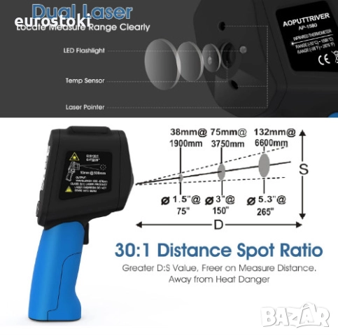 Инфрачервен термометър AOPUTTRIVER AP-1580, инфрачервен пирометър, диапазон от -50°С до 1580°С, снимка 5 - Други инструменти - 52484799