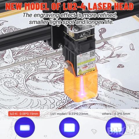 CNC ORTUR Laser Master 2 LU1-4 Лазер 400/430 мм за лазерн гравир, снимка 8 - Друго - 46206421