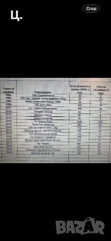 Сертификати за юбилейни монети, снимка 2 - Нумизматика и бонистика - 53652350