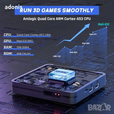 2024 4K HDMI Безжична Игра с над 90000 игри с безжични 2 бр.  джойстици тв 256 гигабайта, снимка 2 - Други игри и конзоли - 45325915