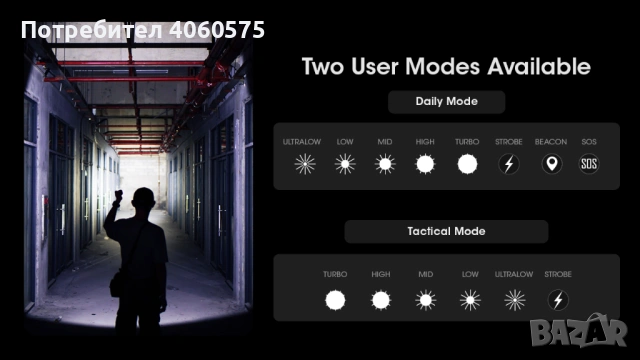 Фенер Nitecore MH25 PRO, снимка 8 - Къмпинг осветление - 53708949