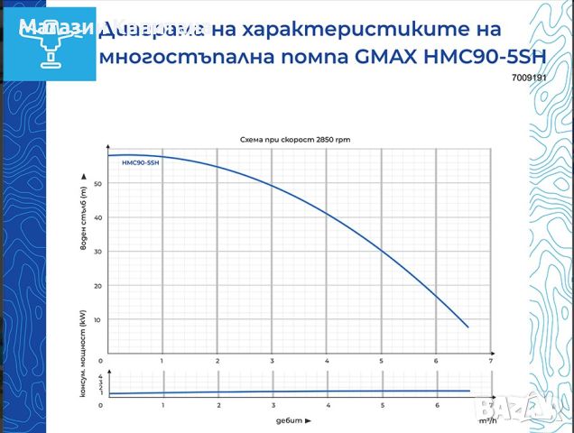 Самозасмукваща многостъпална  помпа Gmax HMC воден стълб 58м., 5,4m3/h, снимка 2 - Водни помпи - 45429977