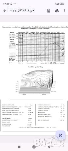 Високочестотен говорител SEAS 25TFF, снимка 2 - Тонколони - 46099790