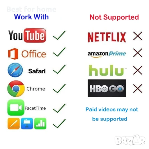 Адаптерен кабел Lightning , снимка 7 - USB кабели - 51322216