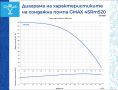 Сондажна водна помпа Gmax макс. дълбочина на потапяне 90м., воден стълб 128м., снимка 2