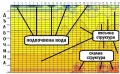 Откриване на вода и кухини под земята с 2D и 3D ГЕОРАДАРИ 100 % ГАРАНТИРАНЦИЯ, снимка 4