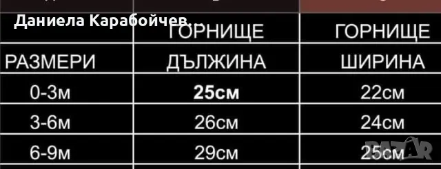 Комплект на зайче от 3 части, снимка 2 - Комплекти за бебе - 47103462