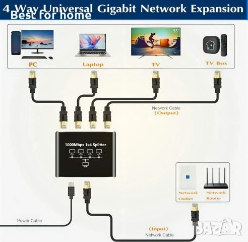 Гигабитов Ethernet сплитер 1 към 4, снимка 3 - Друга електроника - 53435429