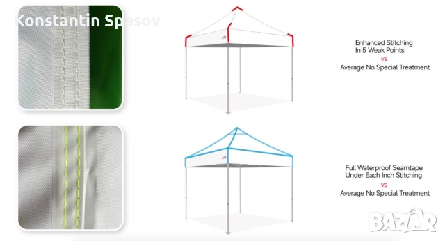 Професионална Алуминиева шатра 3х3м, снимка 2 - Друго търговско оборудване - 54155357