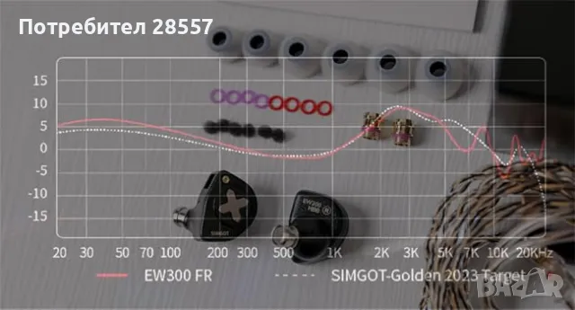 Нови- неотваряни SIMGOT EW300 HBB Edition, снимка 8 - Слушалки и портативни колонки - 48111717