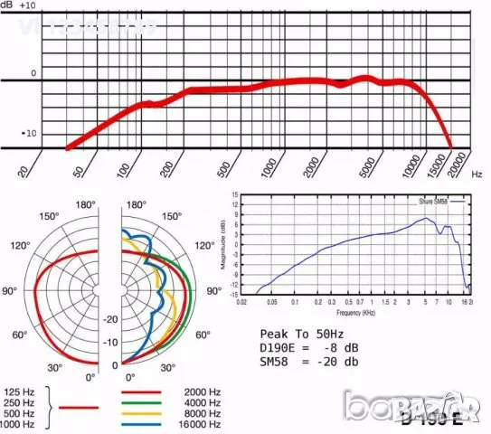 Вокален микрофон Shure Sm58 за караоке и презентации - кабелен, снимка 7 - Микрофони - 48636906