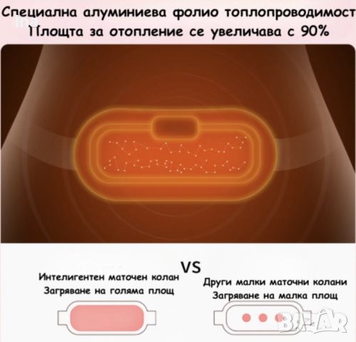 Масажор топлинен за корем , снимка 3 - Козметика за тяло - 45414298