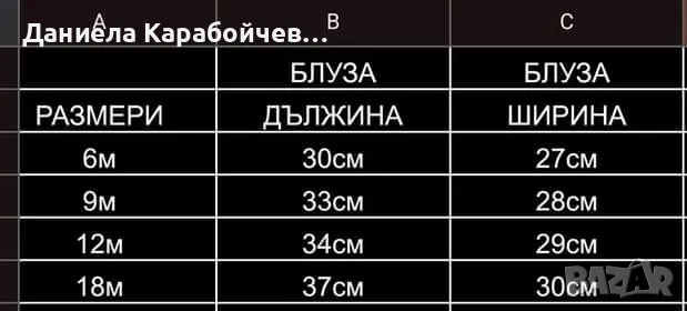 Комплект на букви, снимка 2 - Комплекти за бебе - 47111140