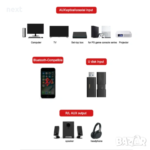 Блутут ДАК/DAC оптичен вход, Aux, изход 3.5mm, чинч USB disk + дистанционно, снимка 5 - Други - 53052867