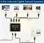 Гигабитов Ethernet сплитер 1 към 4, снимка 3