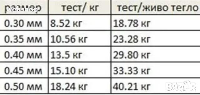 Влакно за Риболов на Шаран 1200 метра , Зелен цвят, снимка 2 - Такъми - 46846724