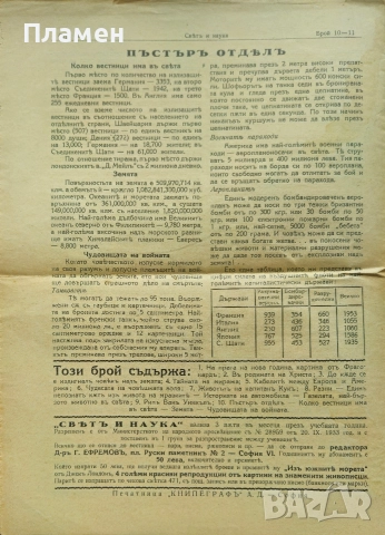Святъ и наука. Год. 1: Бр. 10-11 / Год. 2: Бр. 4, 6, 7 / 1934, снимка 4 - Антикварни и старинни предмети - 52614507