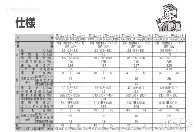 Климатик-японски, хиперинверторен, Toshiba RAS 255UDR ,клас А+++, снимка 4 - Климатици - 47051378