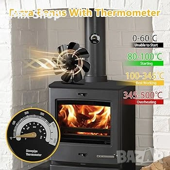 Нов Вентилатор за печка на дърва , снимка 5 - Други стоки за дома - 53972991