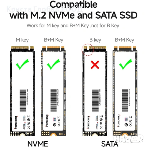Професионален NVMe/SATA Корпус с S.M.A.R.T. LCD Екран и Реално Охлаждане | 10Gbps, снимка 6 - Друга електроника - 54005160