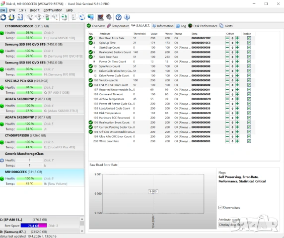 1TB 3.5 inch HDD Western Digital Enterprise BLACK RE4 RAID Edition (WD1003FBYX)100% | SATA |7200 RPM, снимка 8 - Твърди дискове - 54243669