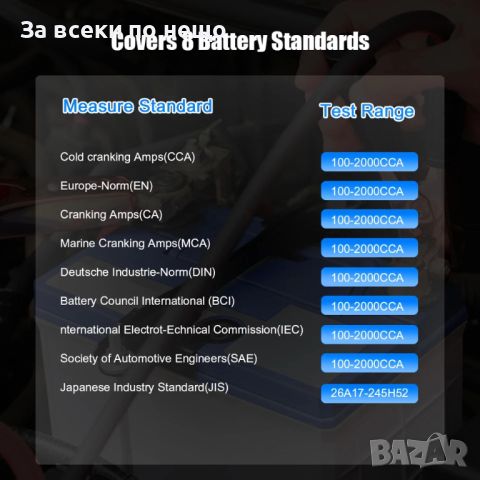 Тестер за акумулатор Konnwei 210 товарна вилка проверка на акумулатор, снимка 5 - Друга електроника - 45627523