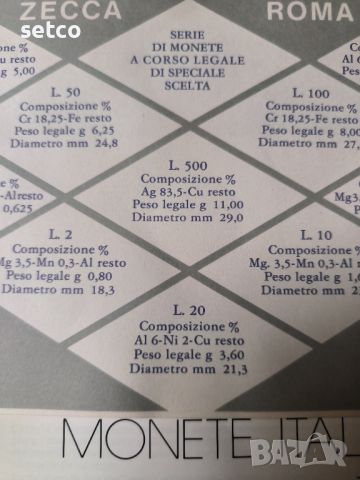 Банков сет монети Италия 1980 година, снимка 7 - Нумизматика и бонистика - 45974540