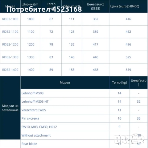 Планировъчна кофа за багер 2 - 3,5 тона, снимка 2 - Индустриална техника - 51698305