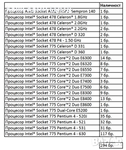 ЛОТ Процесори от 294 бр. CPU (различни модели), снимка 2 - Процесори - 53735559