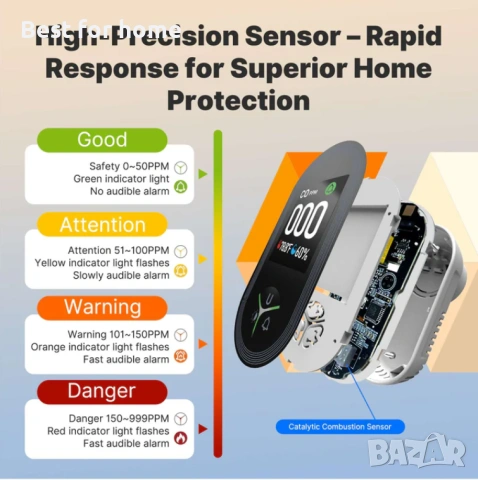 Детектор за въглероден оксид (CO), щепселен, с 3-в-1 дисплей, сензор за температура и влажност 2 бр, снимка 3 - Друга електроника - 53381149