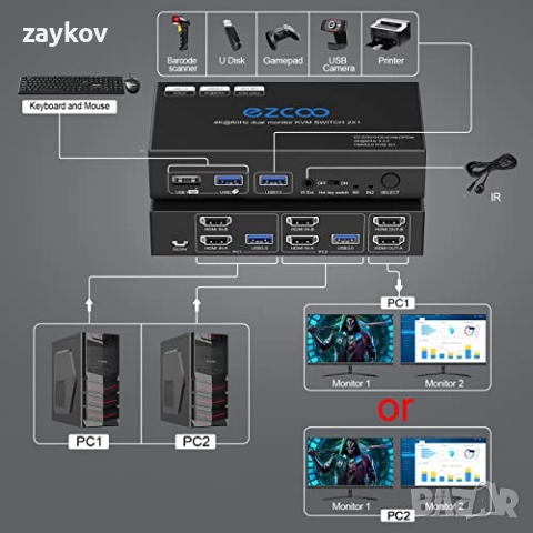 HDMI KVM превключвател за два монитора 4K 60Hz USB 3.0 2 порта с клавишна комбинация, снимка 5 - Друга електроника - 47200074
