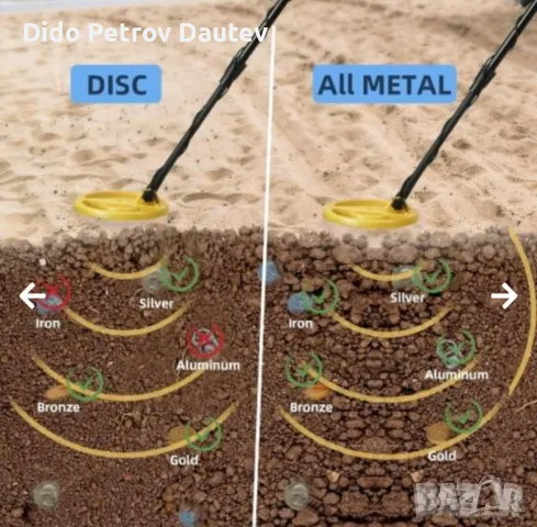 Металотърсач / Металдетектор Intey TO-GJ-023 LCD Дисплей, Водоустойчив + лопатка, снимка 4 - Колекции - 47981011