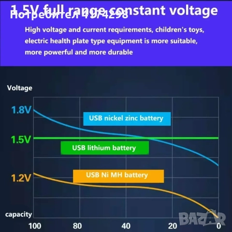 Daweikala USB AAA акумулаторни 🔋батерии 1.5V 3000MAh литиево-йонна батерия за дистанционно управлен, снимка 5 - Друга електроника - 52358459
