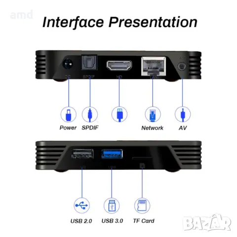 МОЩЕН ТВ БОКС 4GB RAM/32GB ROM android 11 5G tv box, снимка 5 - Приемници и антени - 48849552