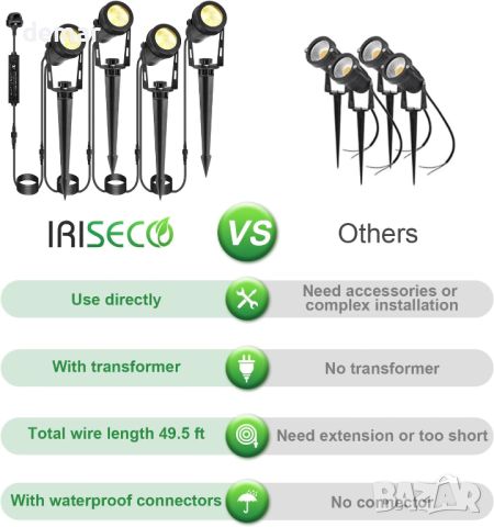 IRISECO 4 в 1, 15M външни прожектори с адаптер, 12V, IP65, 3000К, снимка 6 - Прожектори - 46303255