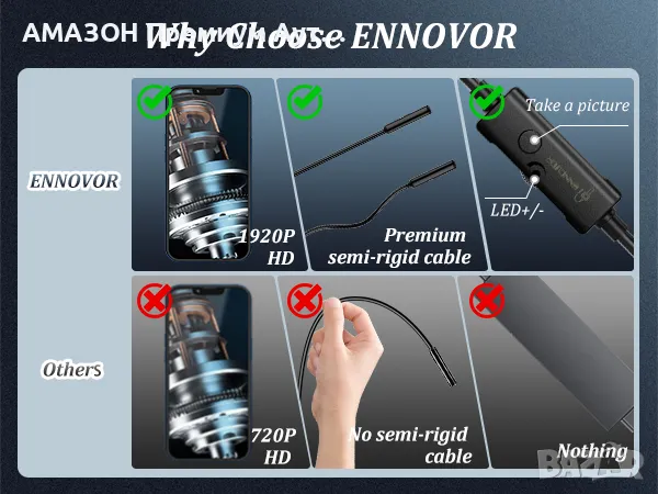 ENNOVOR 5м USB Ендоскоп 1920p HD,iOS/Android/6.9mm/гъвкава твърда змийска камера/IP67/8 LED, снимка 8 - Камери - 49185367