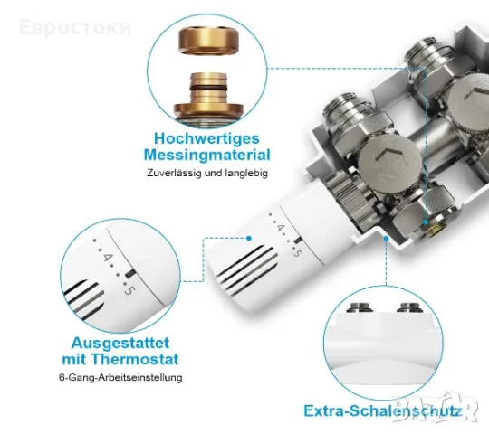 Комплект Heilmetz® Multiblock за свързване на радиатора с термостат, снимка 2 - Отоплителни печки - 48493745