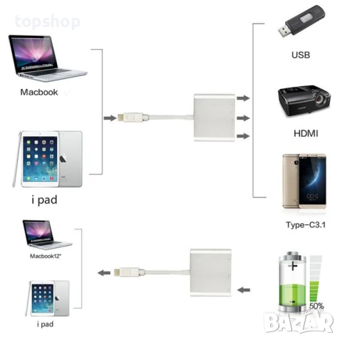 Адаптер 3 в 1, USB Type-C към USB-C, HDMI, USB 3.0, За MacBook, снимка 2 - Кабели и адаптери - 50511333