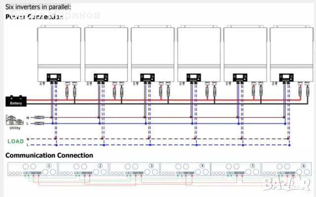 Соларен Инвертор Easun SMW11 - най-надеждния модел на марката, снимка 10 - Друга електроника - 50657212