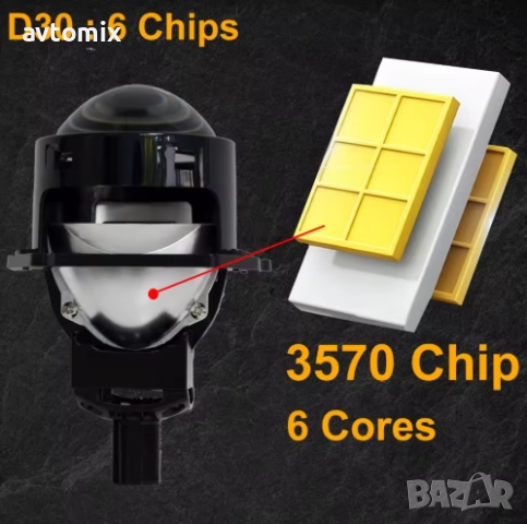 LED Лупи за вграждане 2.5 инча 45W 7000LM 2 бр к-т къси и дълги, снимка 5 - Аксесоари и консумативи - 51808102