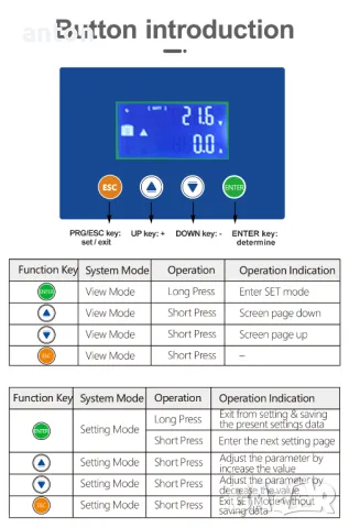 MPPT controller 60A EASUN соларен контролер слънчев панел 80A 100A 100А 60А 80А LiFePO4 оловни гелов, снимка 4 - Друга електроника - 46894413