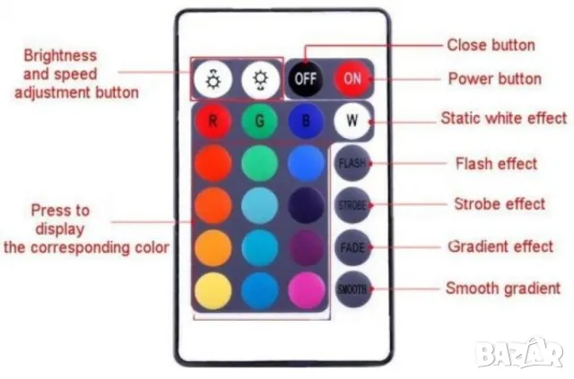 Лента с RGB LED диоди и дистанционно управление 5 метра , снимка 3 - Други - 50379929