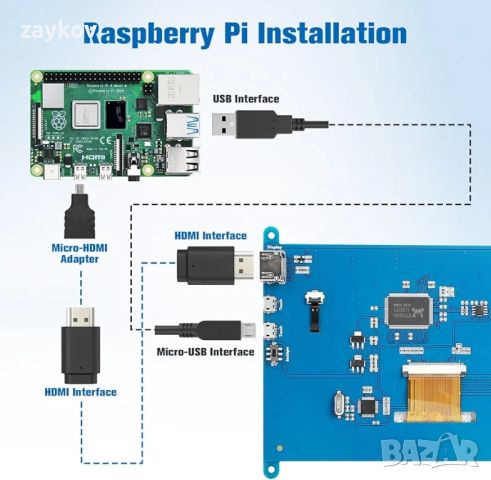  7-инчов Raspberry Pi сензорен монитор Raspberry Pi Display 1024 x 600, снимка 3 - Монитори - 46388631