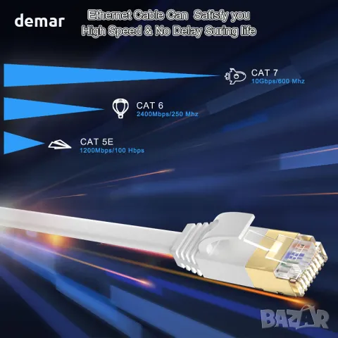 Ethernet кабел 40m, Cat 7 високоскоростен плосък интернет кабел 40 метра, бял, 10Gbps 600MHz Rj45, снимка 3 - Кабели и адаптери - 48443024