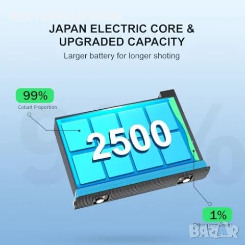 Нов Комплект Батерии и Зарядно за Insta 360x4, Бързо Зареждане 2500mAh, снимка 4 - Друга електроника - 47047994